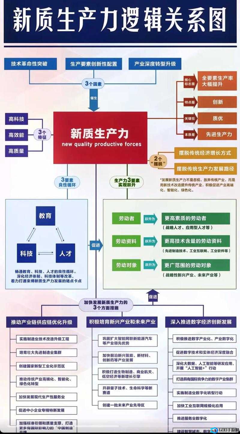 放逐之城，全面解析提升木材产量的高效策略与实践方法