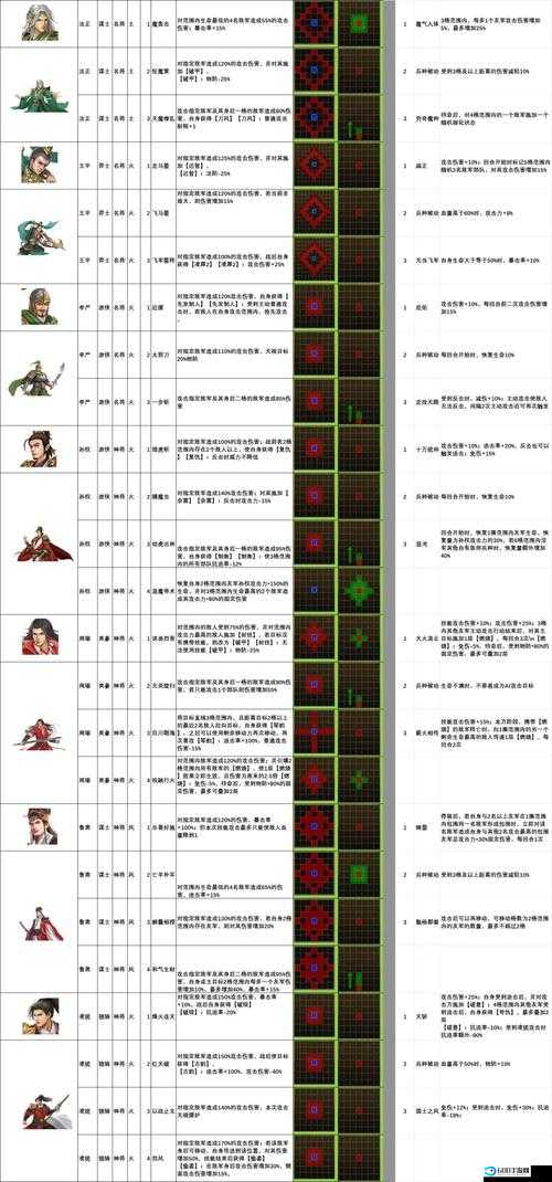 武将风云录之三国篇，全面收录传奇武将的独特技能详解